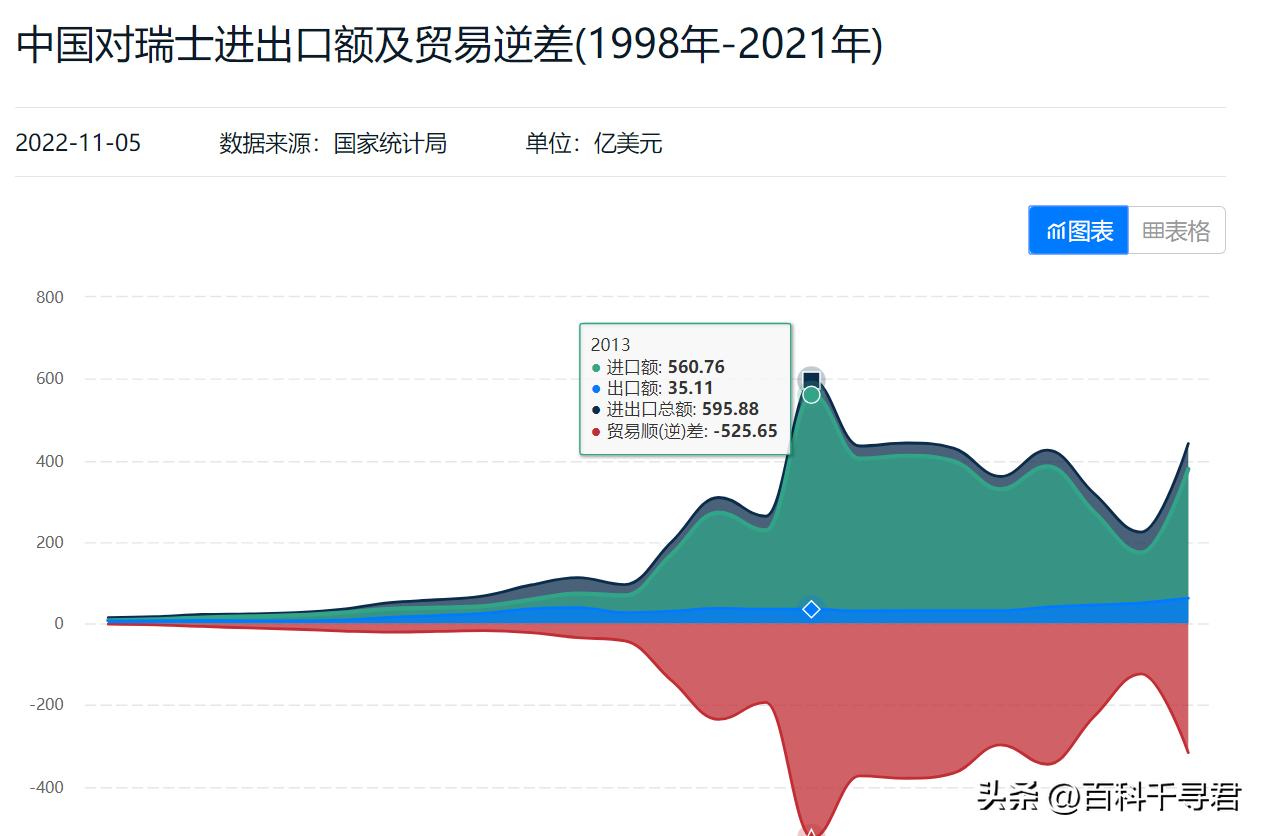 中国对各国商品贸易顺差和逆差是多少？对美国顺差4000多亿美元
