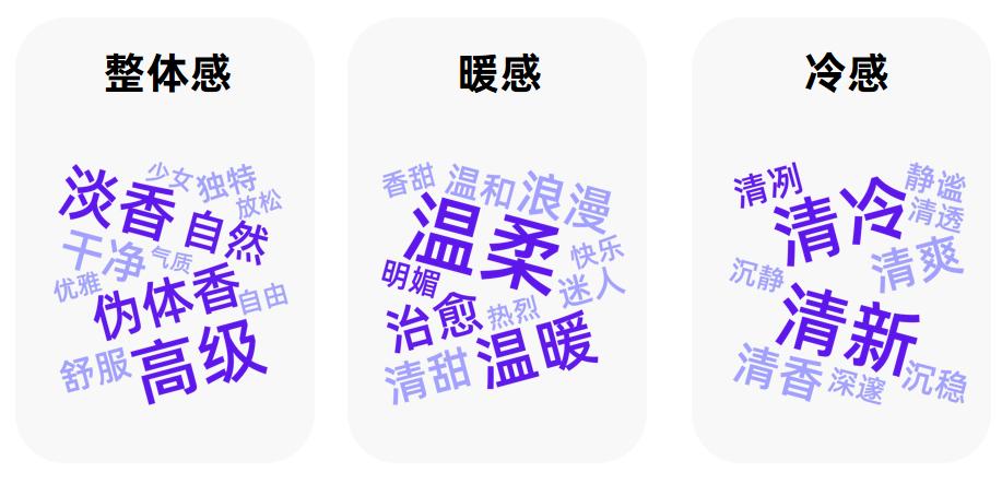 小红书赛道分析2023,2023小红书赛道变现排行