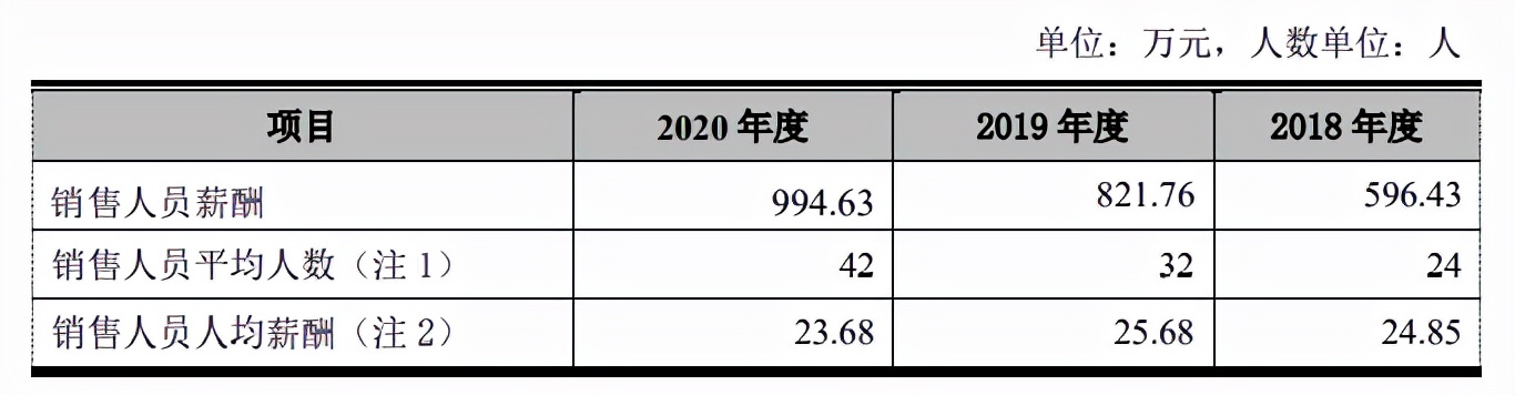 跨界创业锂电池自燃，不交社保，紫建电子产能过剩仍要募资扩产？