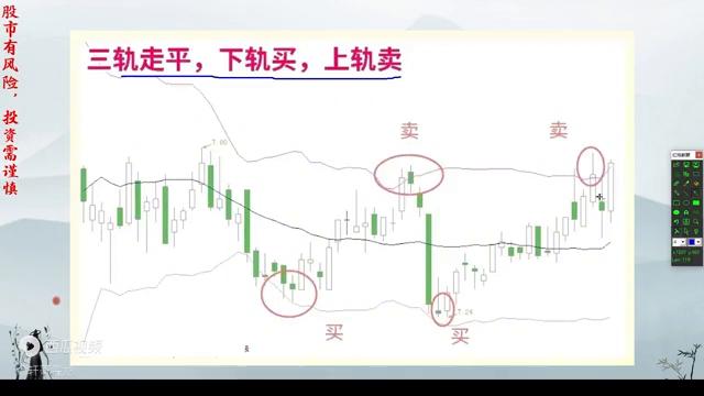 boll布林线短线策略,boll布林带买卖方法视频讲解