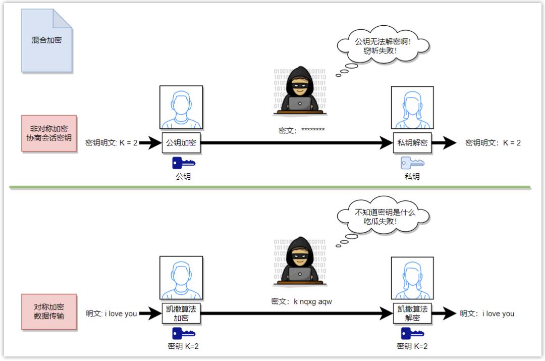 https协议解析,https协议分析