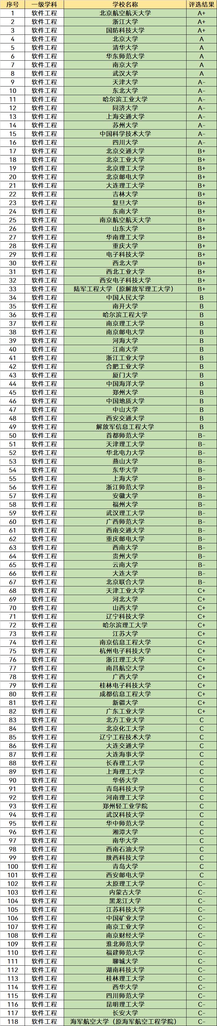 十大就业热门专业是什么类专业,广州民航专业就业率最高专业