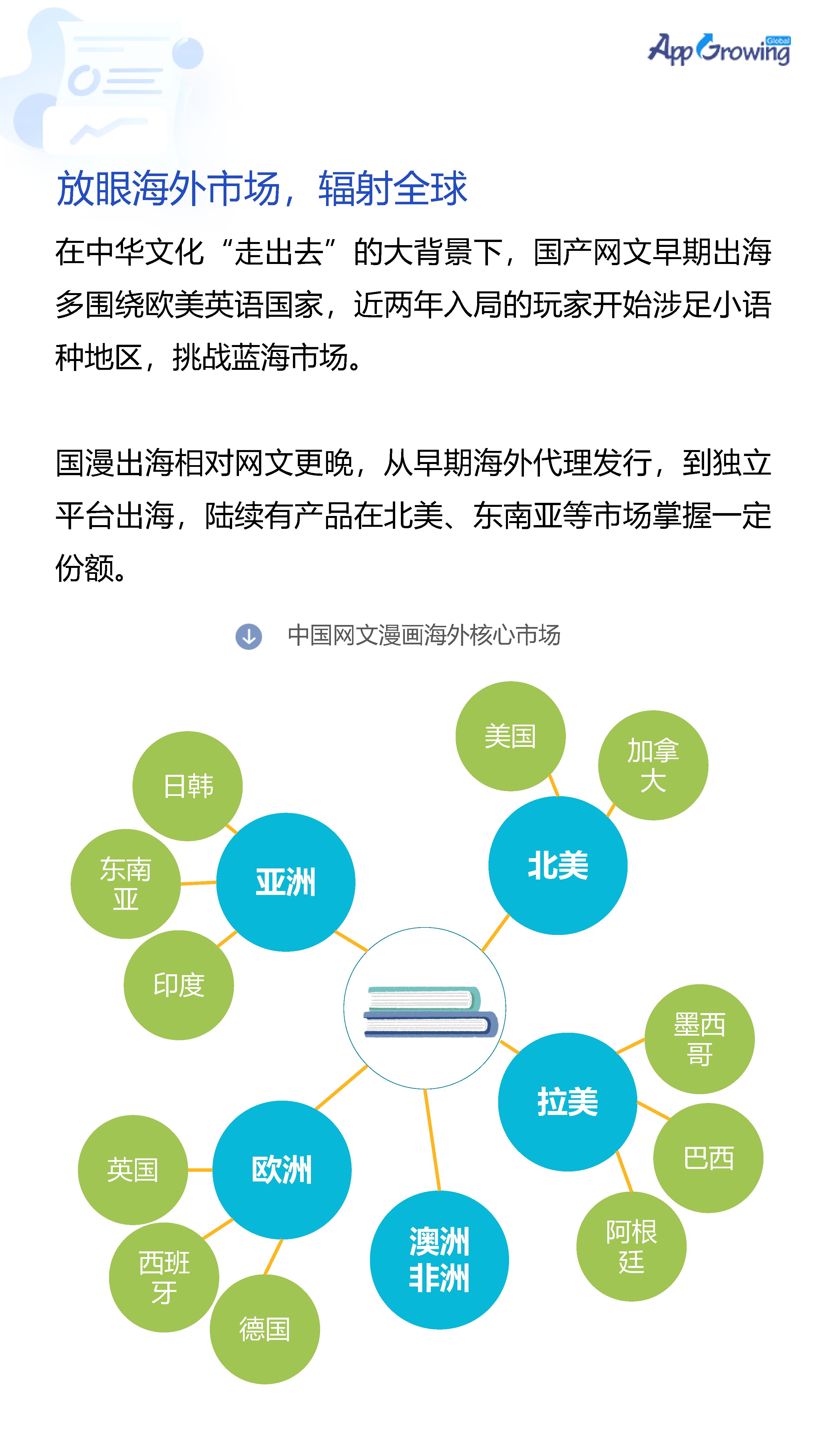 2021年网文漫画出海买量白皮书-AppGrowing