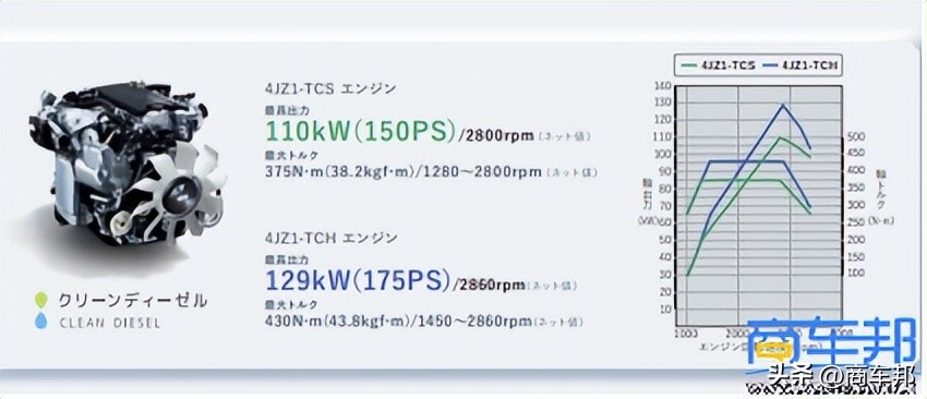 中国和日本的差距50年,日本五十铃轻卡最新款图