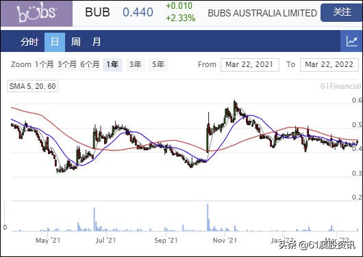 bubs羊奶粉上市公司,bubs羊奶粉曝光