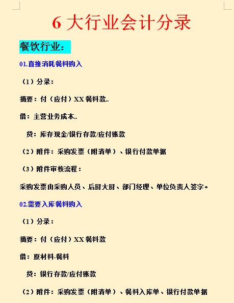 物业管理行业账务处理及会计分录,服务行业会计分录的方法与步骤