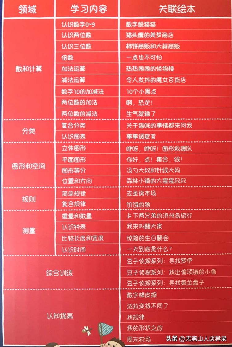 三个方法帮助孩子数学逆袭,每天几个动作让孩子学会数学