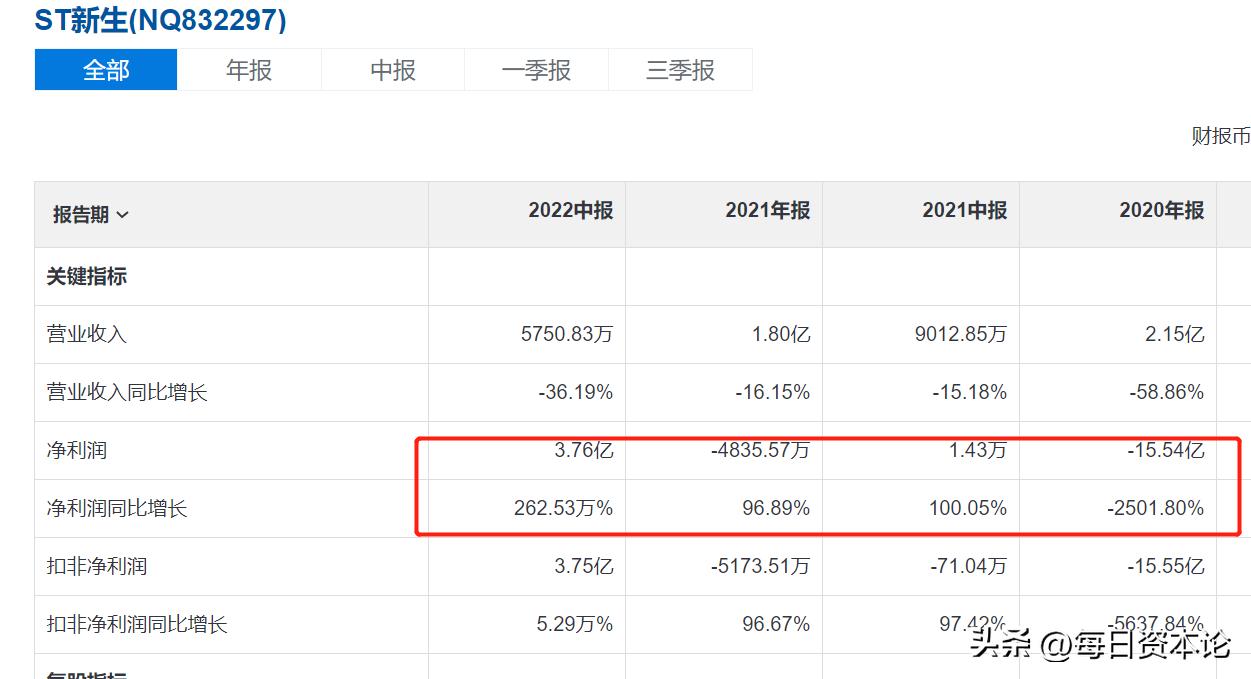 st鏂扮敓,st鏂扮敓鑲＄エ