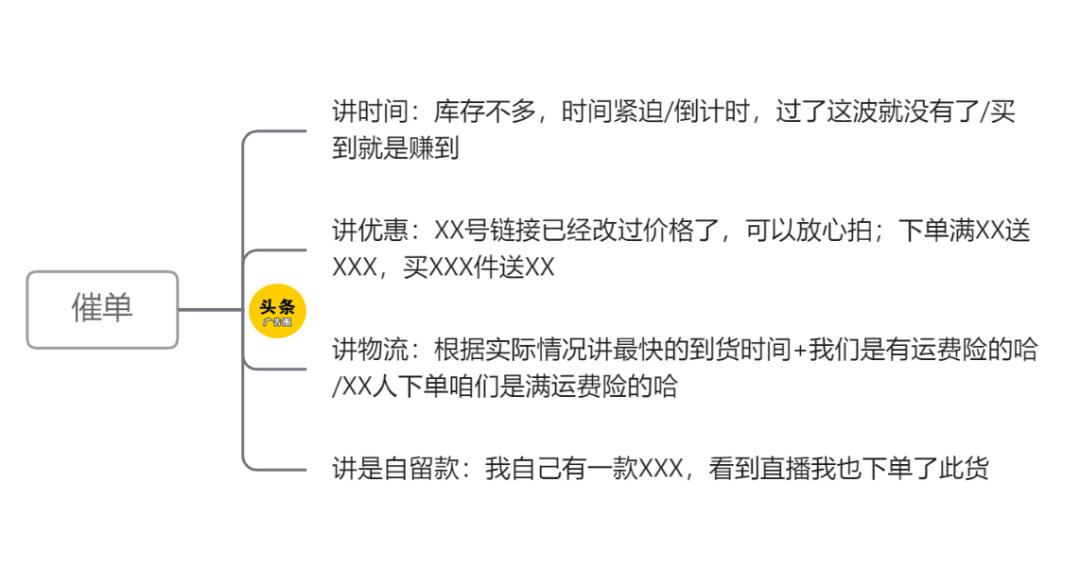 电商入门基础课程直播话术,电商直播全套话术