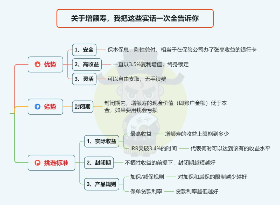 太平人寿岁寿年丰终身寿险好不好,太平岁寿年丰终身寿险内部收益率