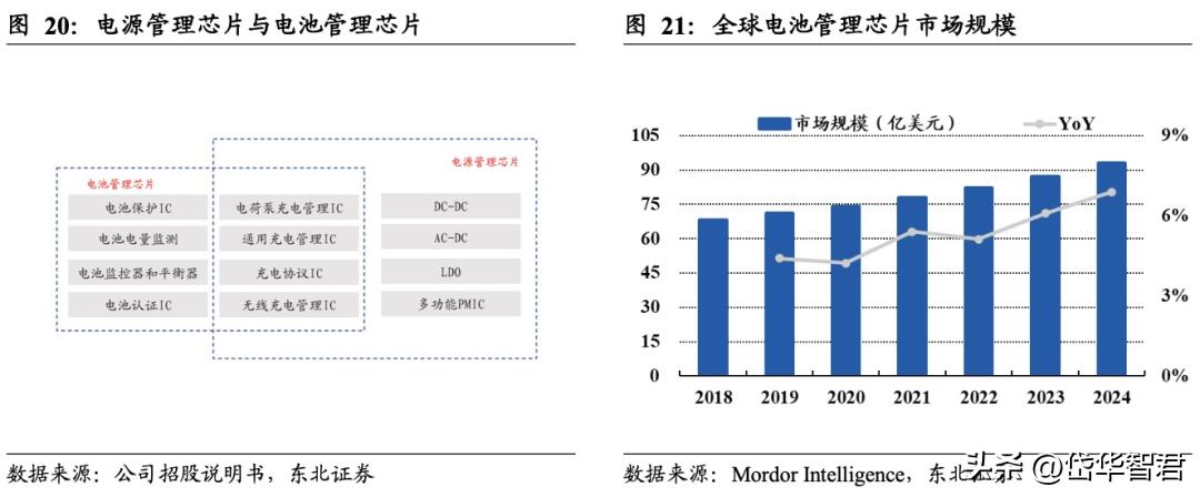 南芯科技的充电接收芯片,南芯电源芯片