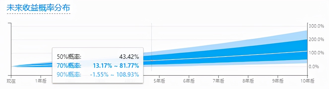 股票投资常用工具,股票基金投资工具怎么用