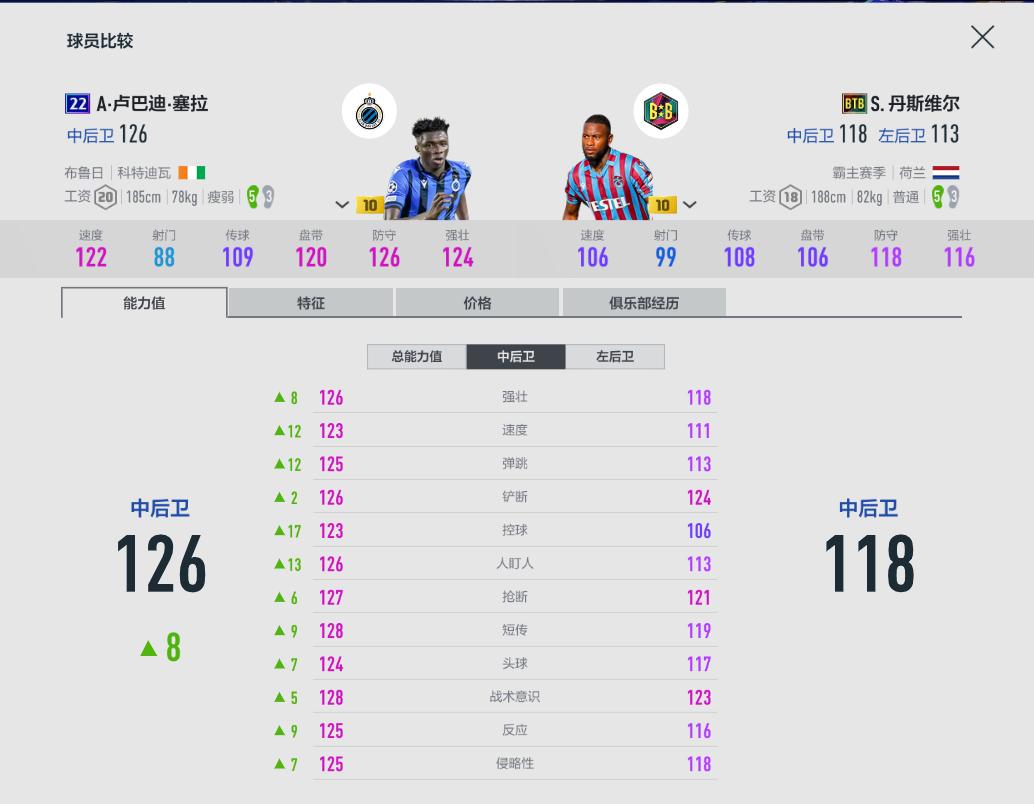 fifaol4便宜能力高的队套,fifaol4队套加成大全