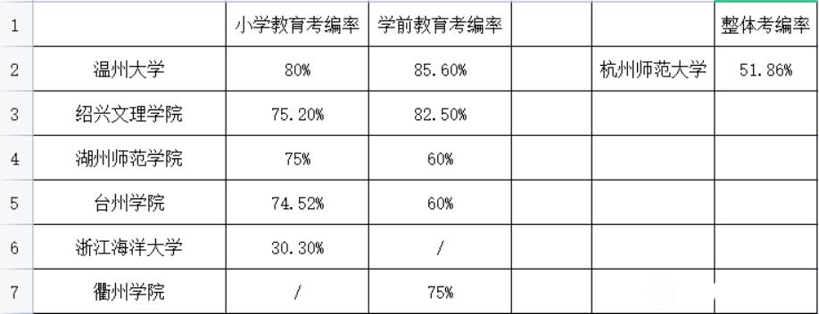 师范专业就业前景如何,南宁师范大学地理科学就业前景