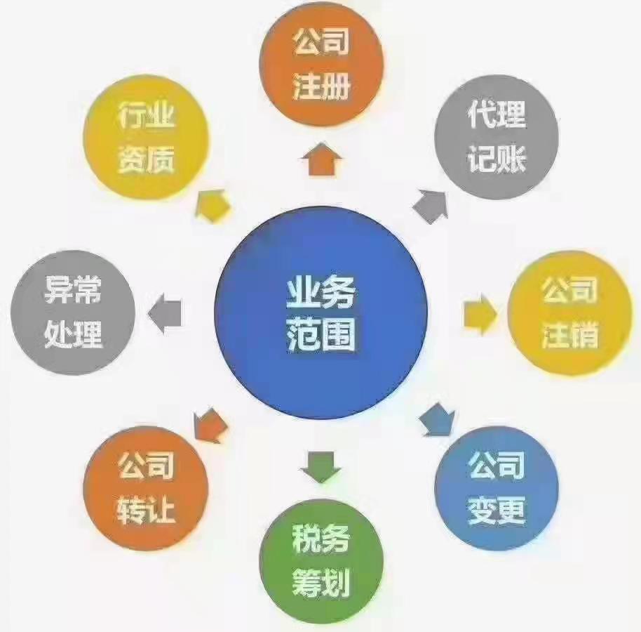 贵阳市代办注册记账报税代理公司,贵州注册公司代理记账