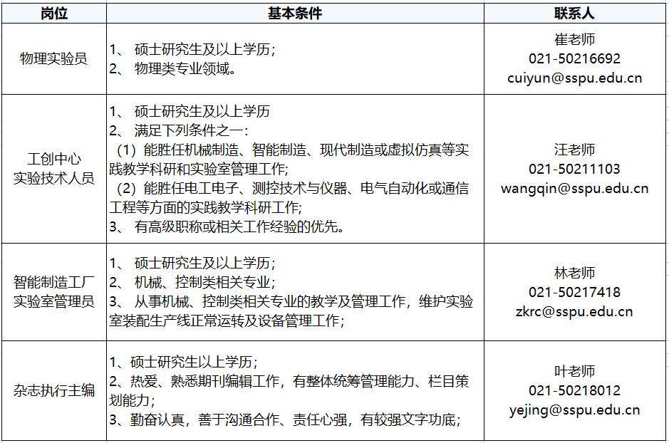 上海第二工业大学校招,2020年上海高校招聘公告