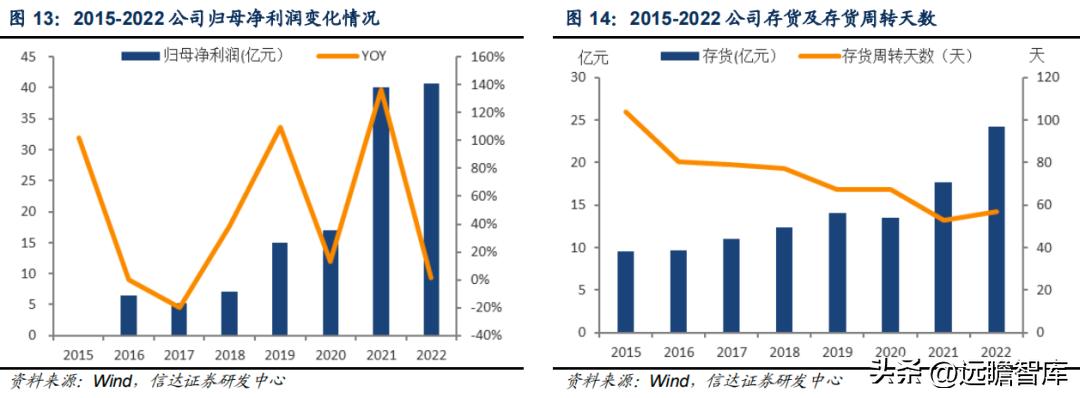 李宁三大主打科技哪个最好,李宁引领科技发展