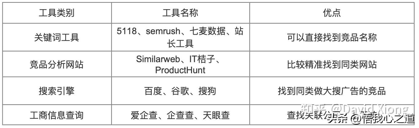 行业分析和竞品分析的主要内容,打败竞品第一步做好竞品分析