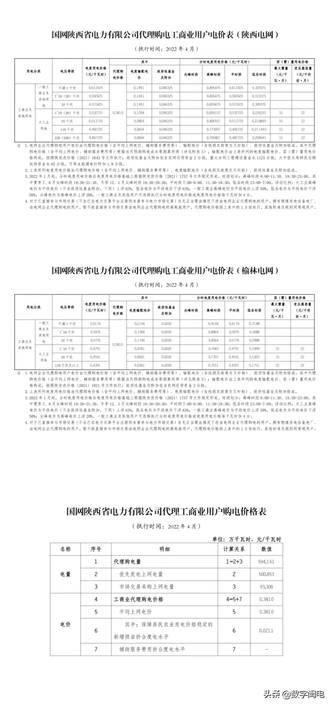 2021全国各地电价一览表,2023年各省上网电价一览表