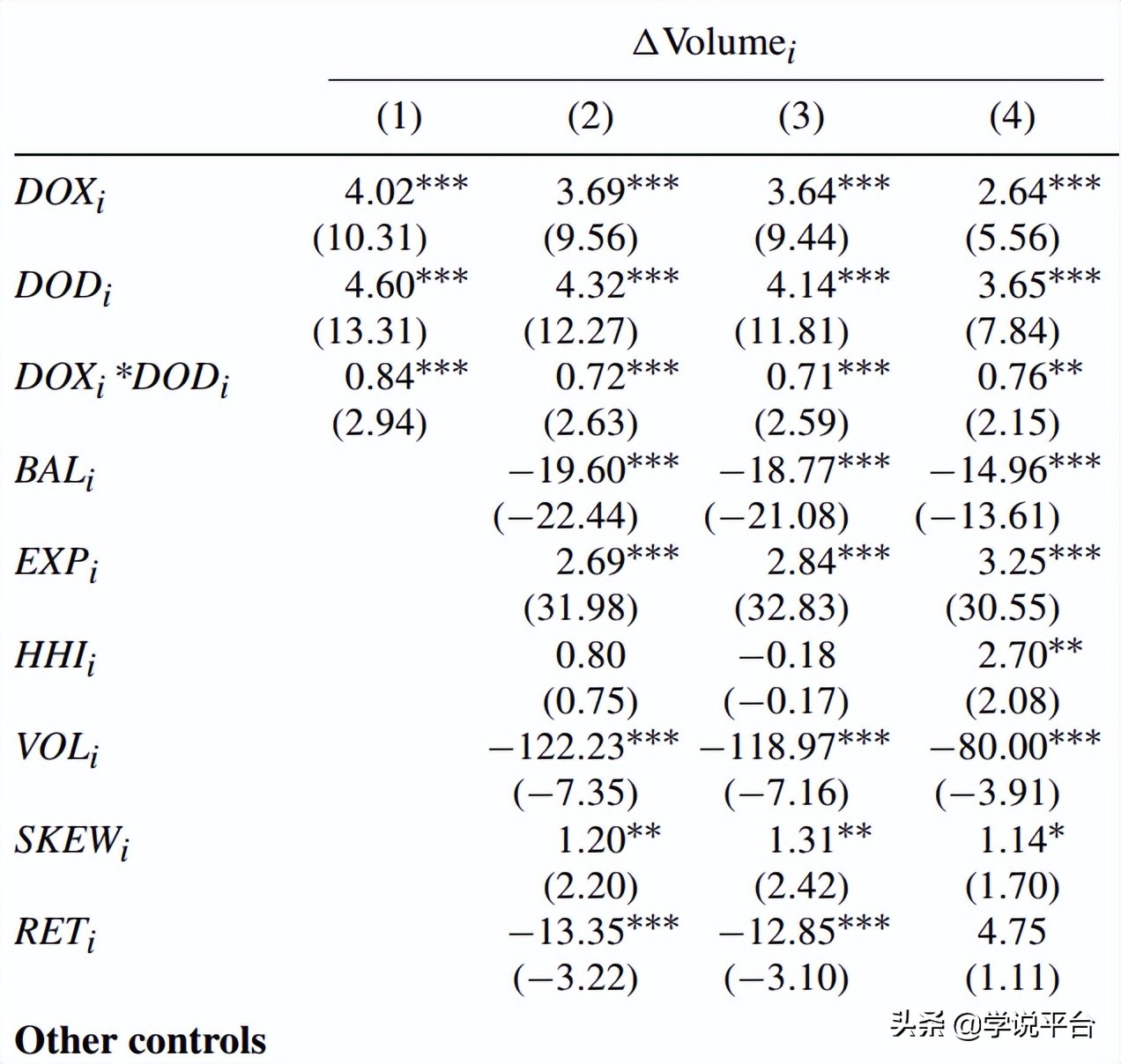 泡沫破裂前为什么存在交易狂潮？来自外推和处置效应的共同作用