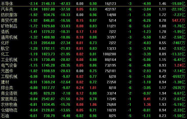 今天a股缩量下跌是洗盘还是出货,a股缩量下跌后期走势
