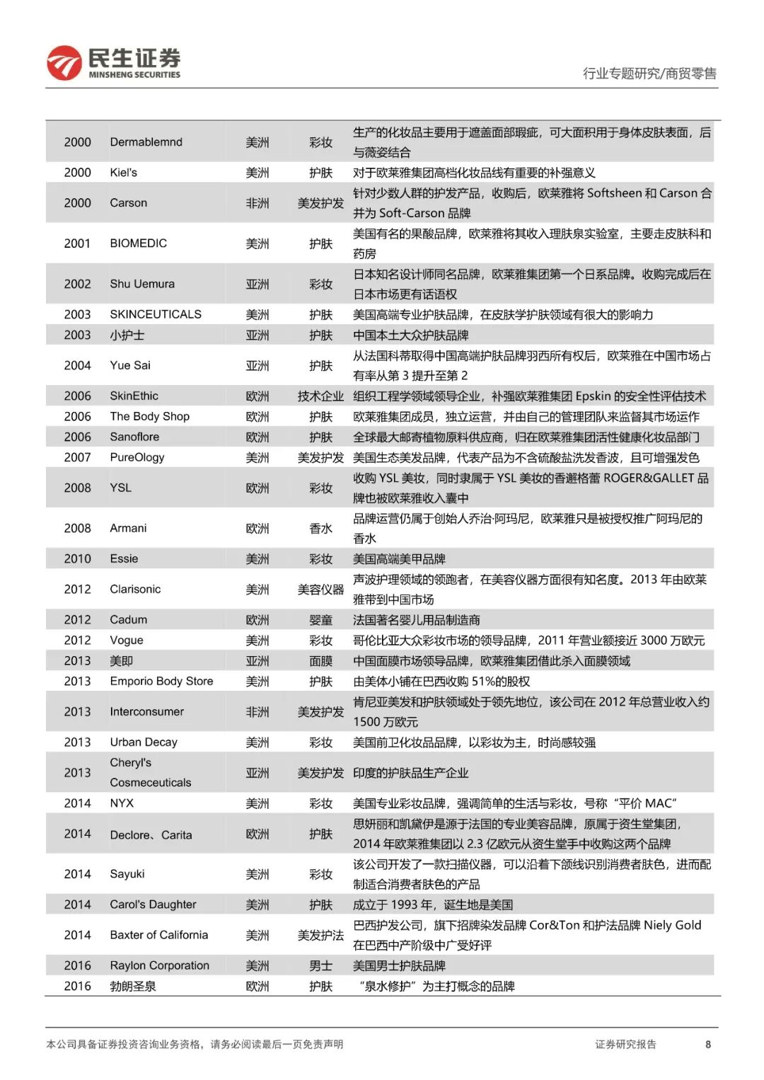 欧莱雅集团商战,欧莱雅营销案例成功的启发及看法