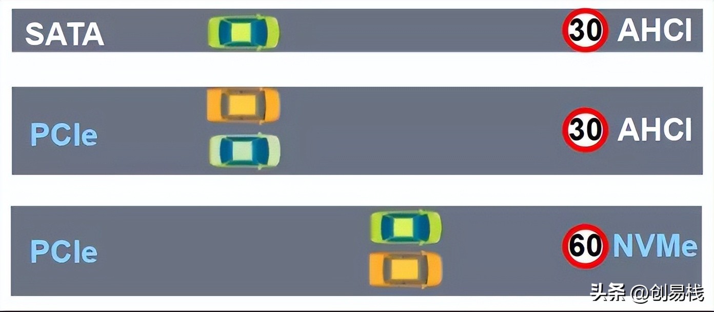 苹果aira1466固态硬盘参数,联想z50-70固态硬盘参数