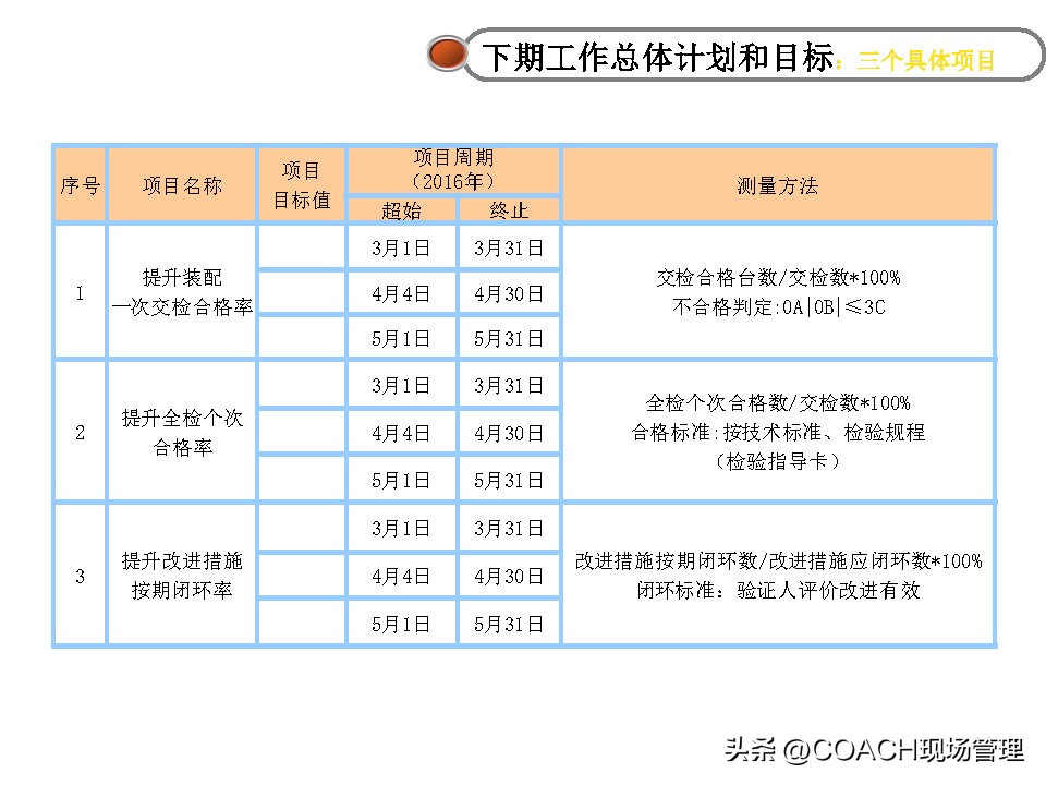 20230312质量月报模板