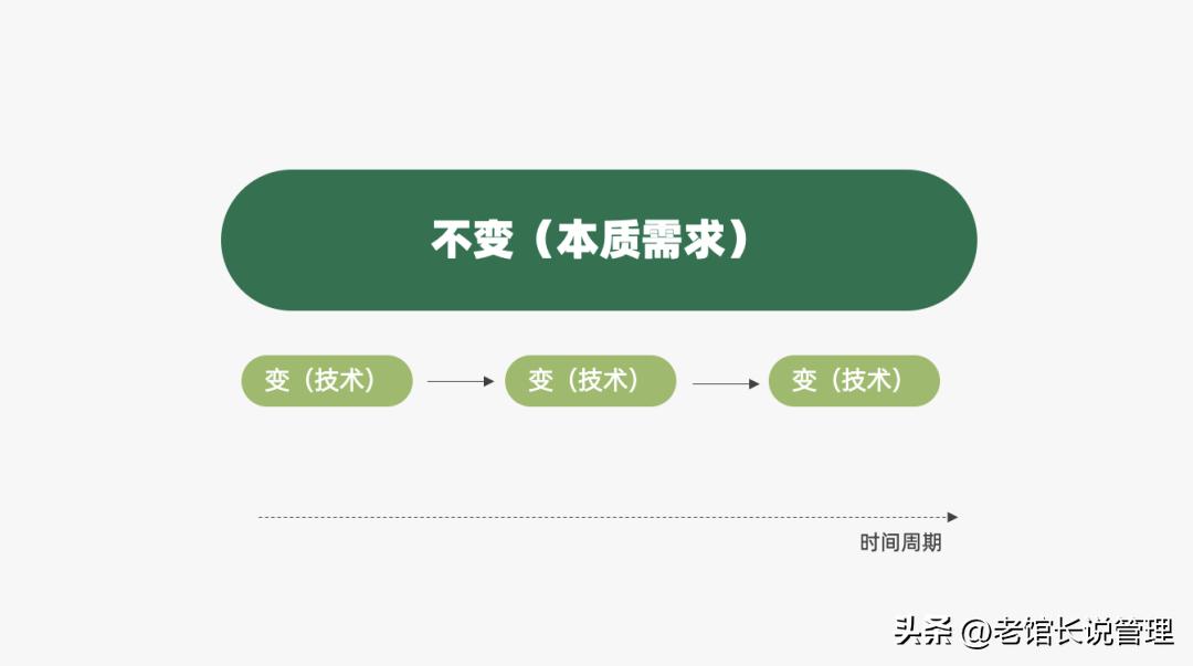 2023营销人必备92种营销策略方法,营销人必备三大分析模型