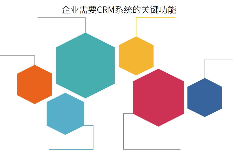 crm系统性能指标,新款crm系统种类