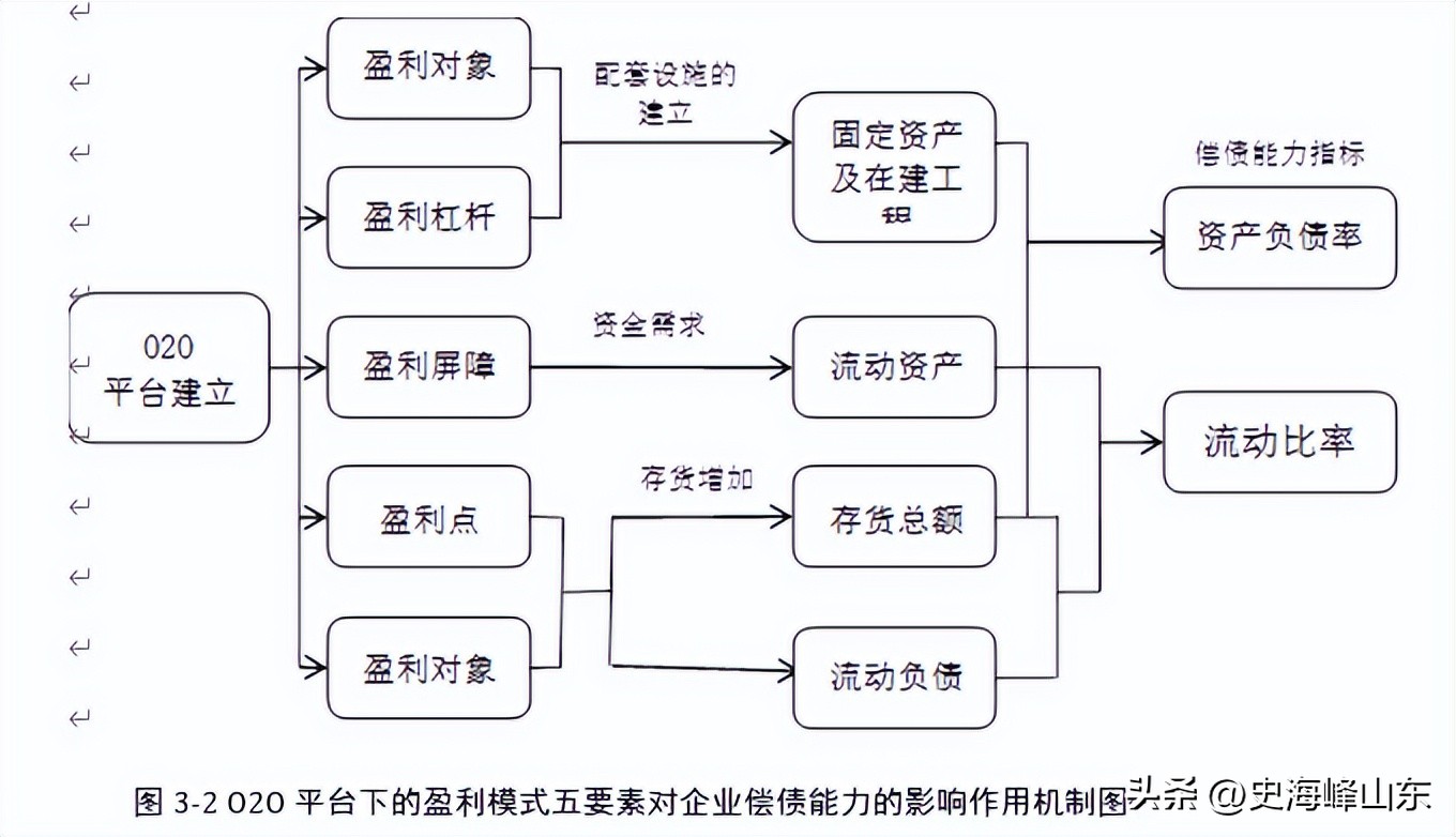 ip苏宁易购,苏宁o2o模式受热捧