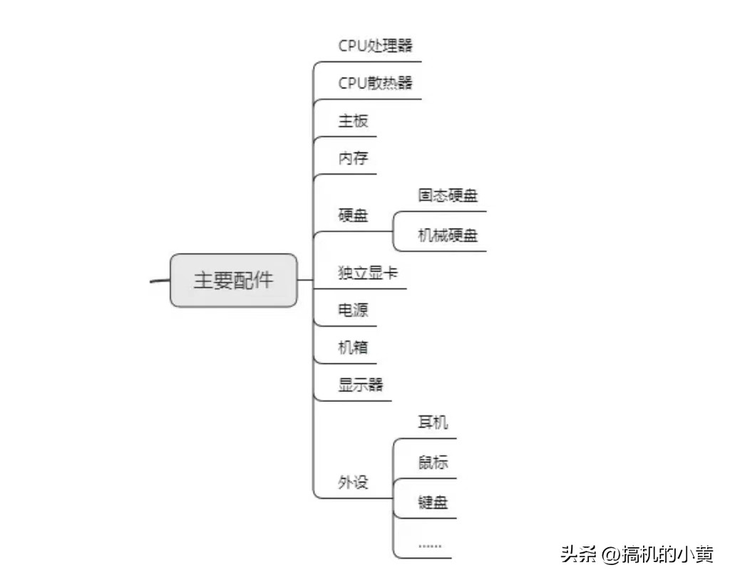 新手小白组装台式电脑注意什么,内行人教你4步组装台式电脑