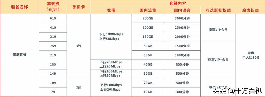 蚌埠电信套餐资费一览表,电信8元套餐资费明细表