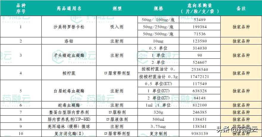 国家25种药物降价名单,39种药品降价名单