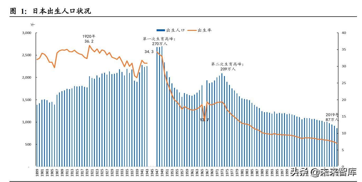 母婴用品行业专题报告：他山之石，从西松屋探我国母婴市场发展