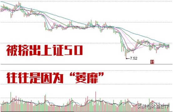 半年调仓指数图,指数调仓的方法和技巧
