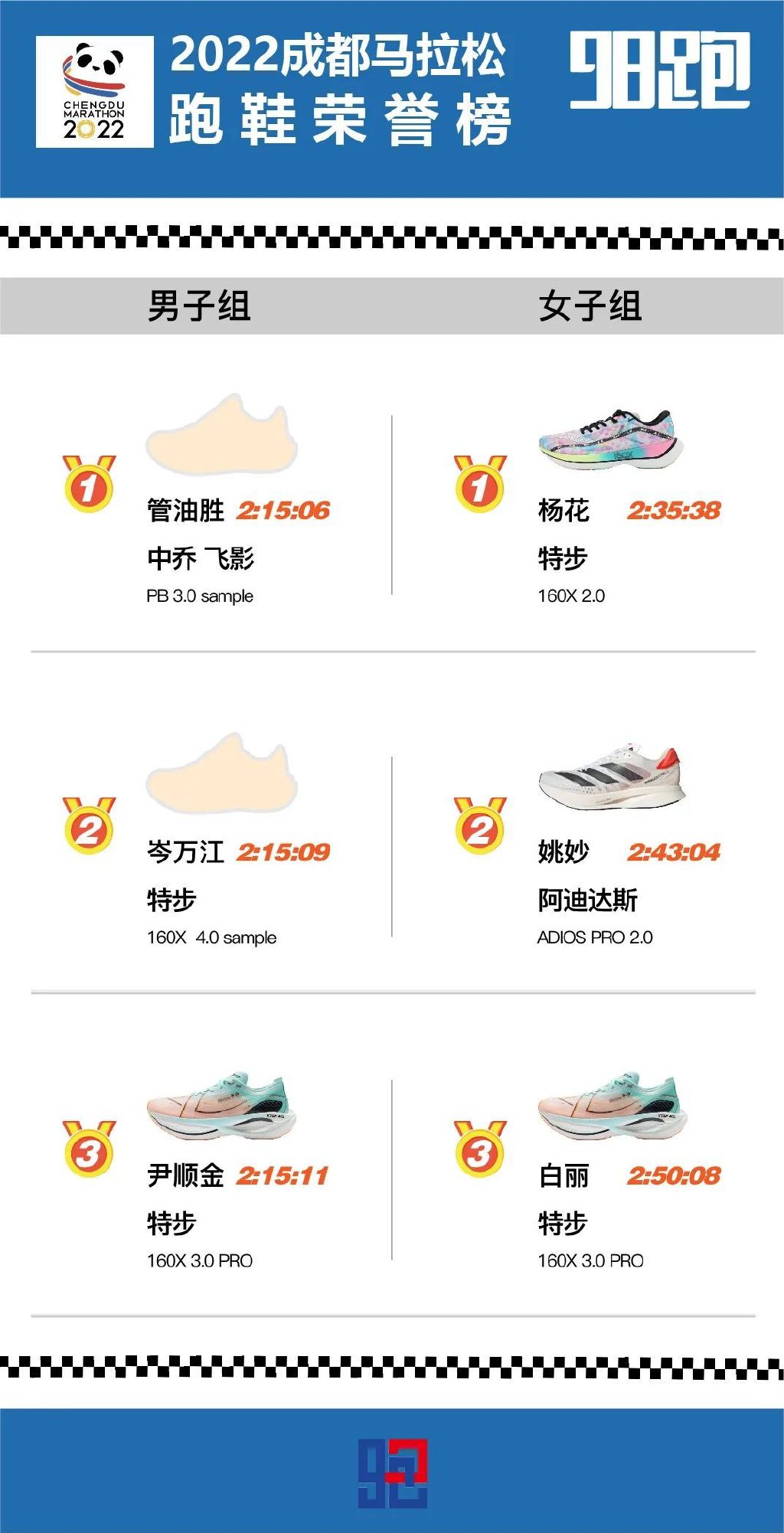 冠军的故事10个字,冠军的励志故事