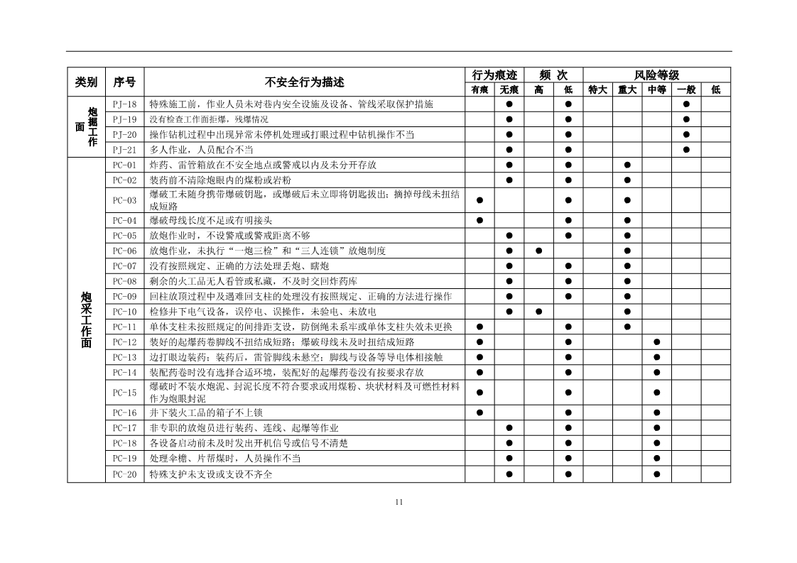 员工不安全行为管控,对于员工不安全行为怎么处理