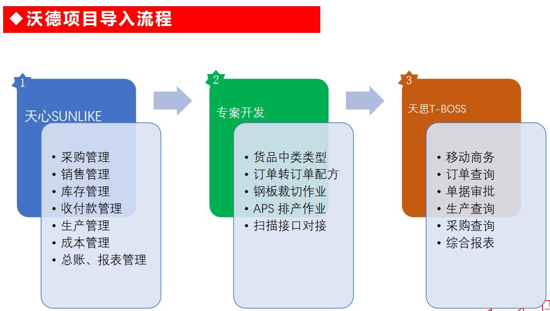 天心天思mes系统,天心天思erp系统入门教程