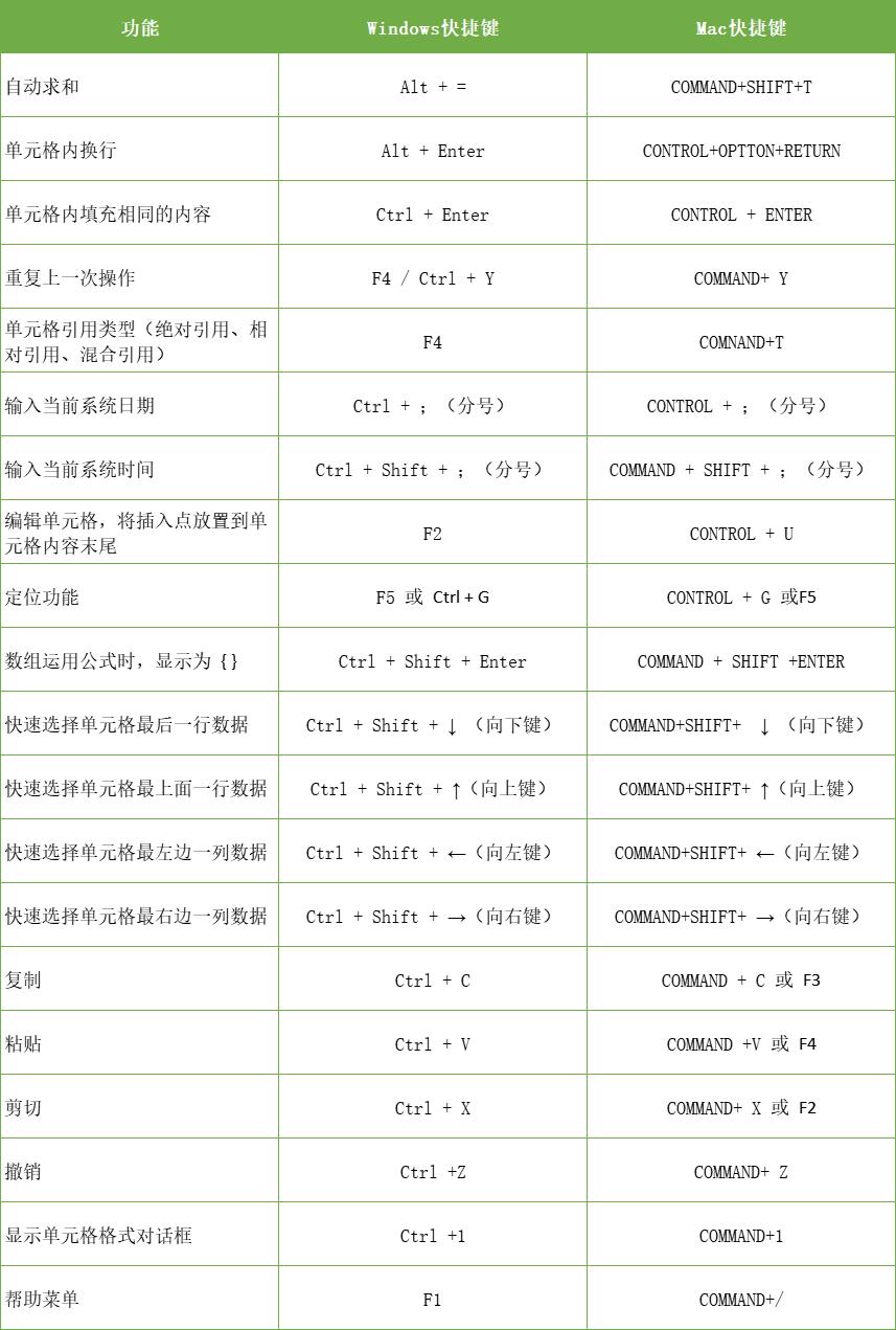 excel打印预览看不清楚字,excel常用快捷键alt