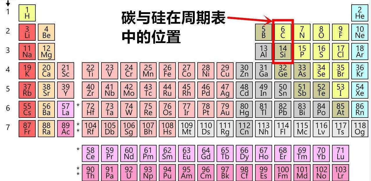 硅基生命会是什么样,硅基生命的来历