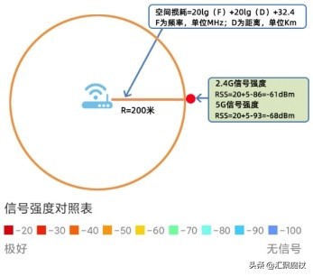 无线网的使用方法和技巧,wifi无线上网怎么样