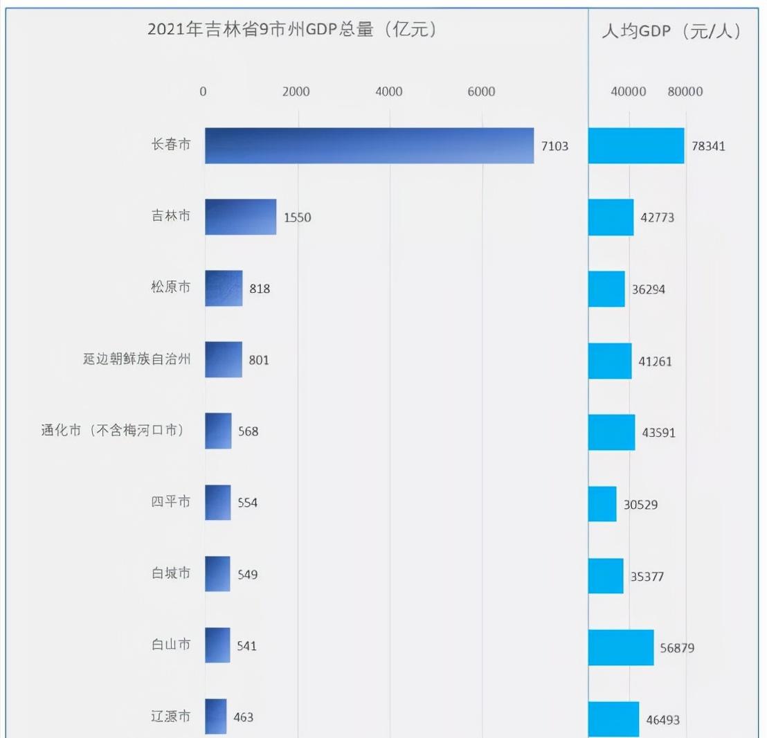 四平房价和吉林房价哪个贵,辽源和四平哪个房价便宜些