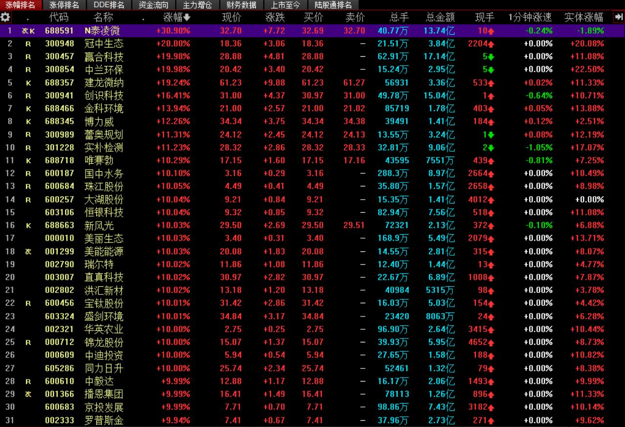 炒股复盘的选股技巧,一个炒股高手的选股绝招