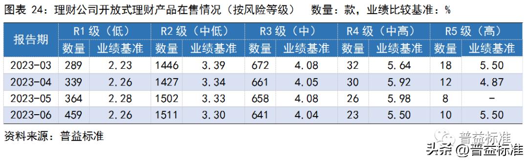 银行理财产品收益率走势,银行理财产品收益率连续5周下跌