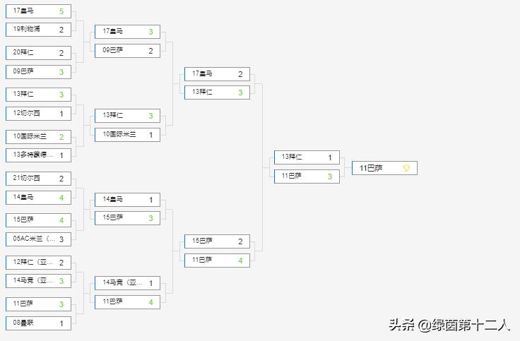 欧冠历届冠军名单及夺冠全过程,历届欧冠冠军亚军列表
