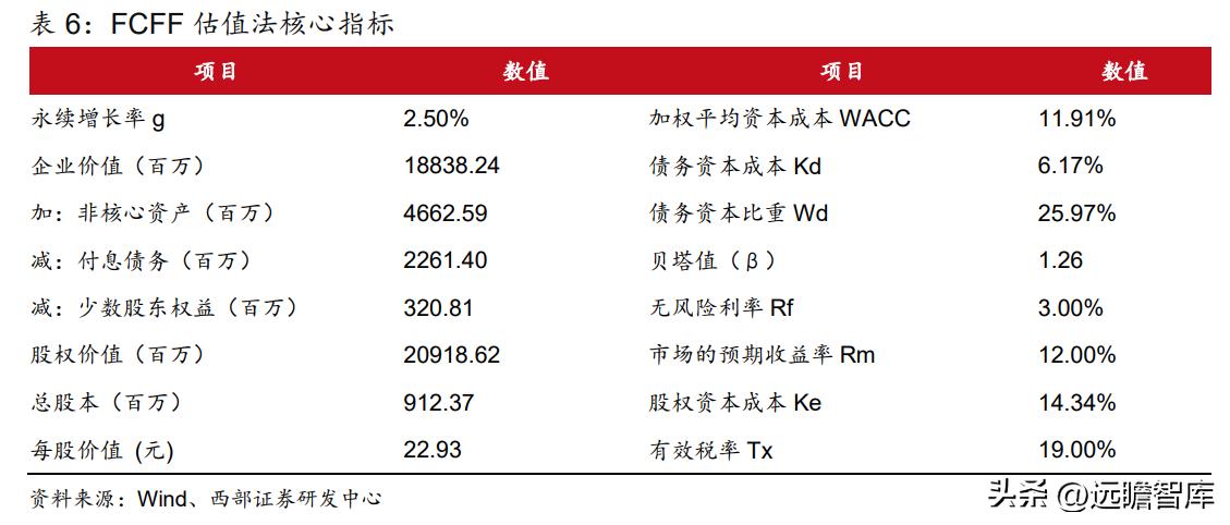 衣柜整装衣柜,索菲亚衣柜全屋定制盛大开业