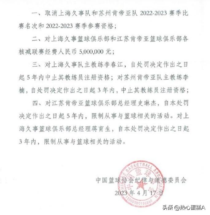 cba官方谈篮协相关处罚,篮协cba史上最重罚单