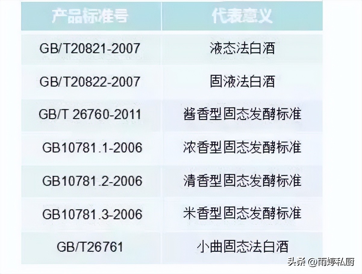 优质酒和劣质酒识别区别,鉴别优质纯粮酒