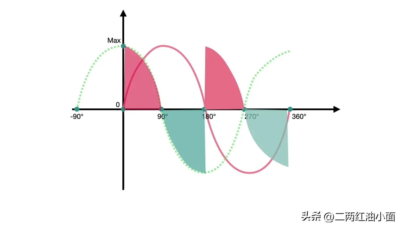 电容为什么要串联,为什么电机都要并联电容